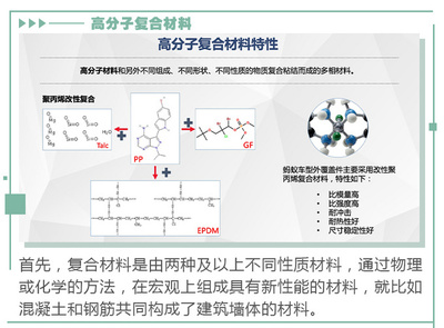 轻量化/耐冲击 复合材料车身覆盖件颠覆你的认知