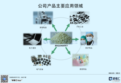 聚赛龙创业板IPO,专注改性塑料,资产负债率高于同行